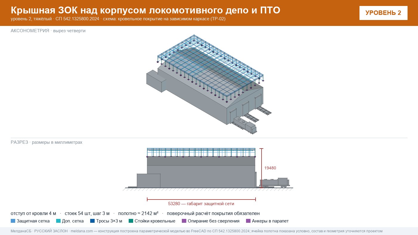 Защита депо и ПТО от БПЛА — крышная ЗОК по СП 542 в Клине