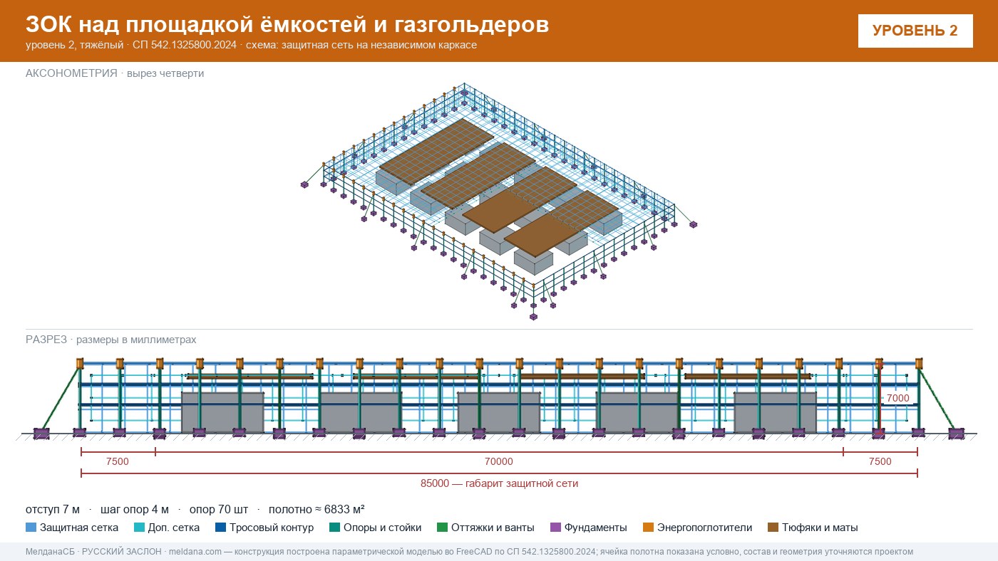 Защита кислородной станции и баллонов больницы от дронов в Клине