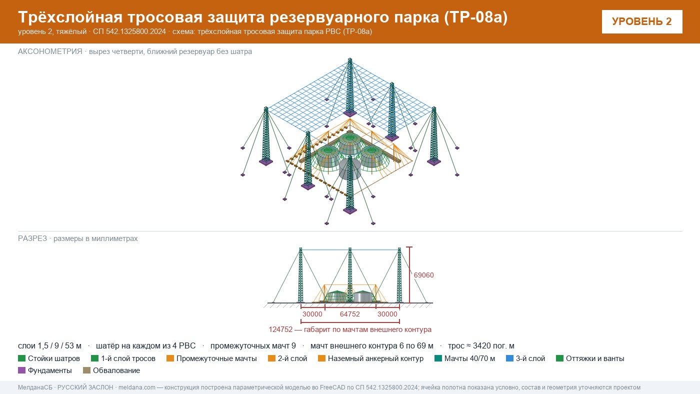 Антидроновая защита резервуарных парков (РВС) под ключ в Клине — ЗОК ЗАСЛОН по СП 542 