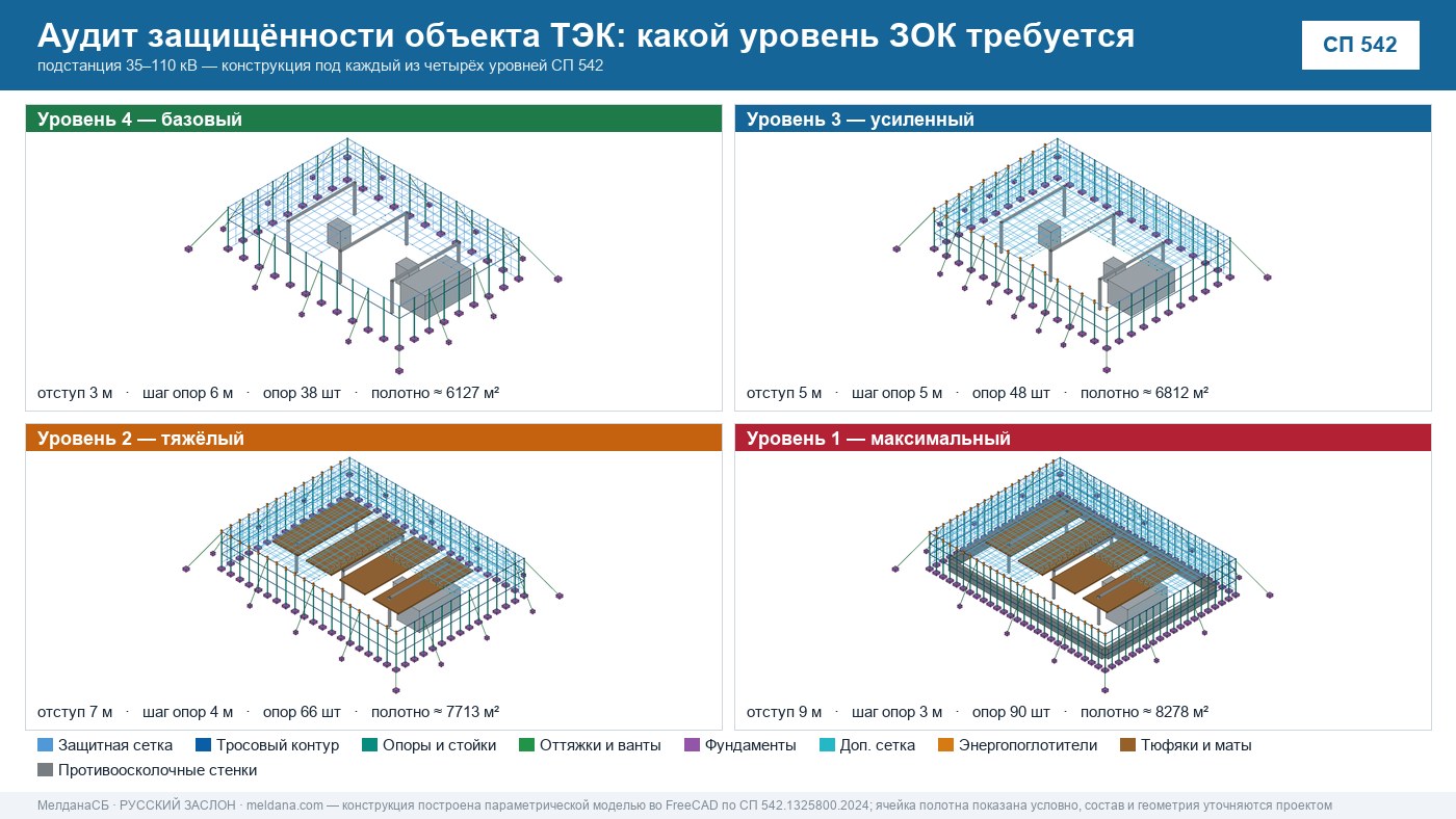 Аудит защищённости объекта ТЭК от ударов БПЛА в Клине 