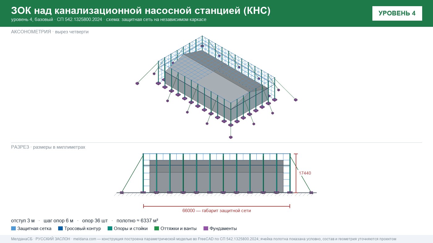 Защита канализационной насосной станции (КНС) от БПЛА в Клине — ЗОК ЗАСЛОН