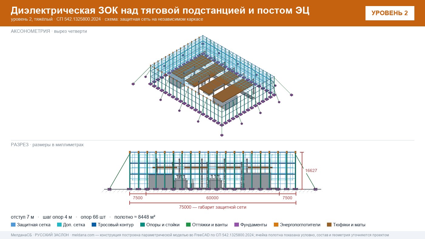 Защита тяговой подстанции от дронов — диэлектрическая ЗОК ЗАСЛОН-Д в Клине