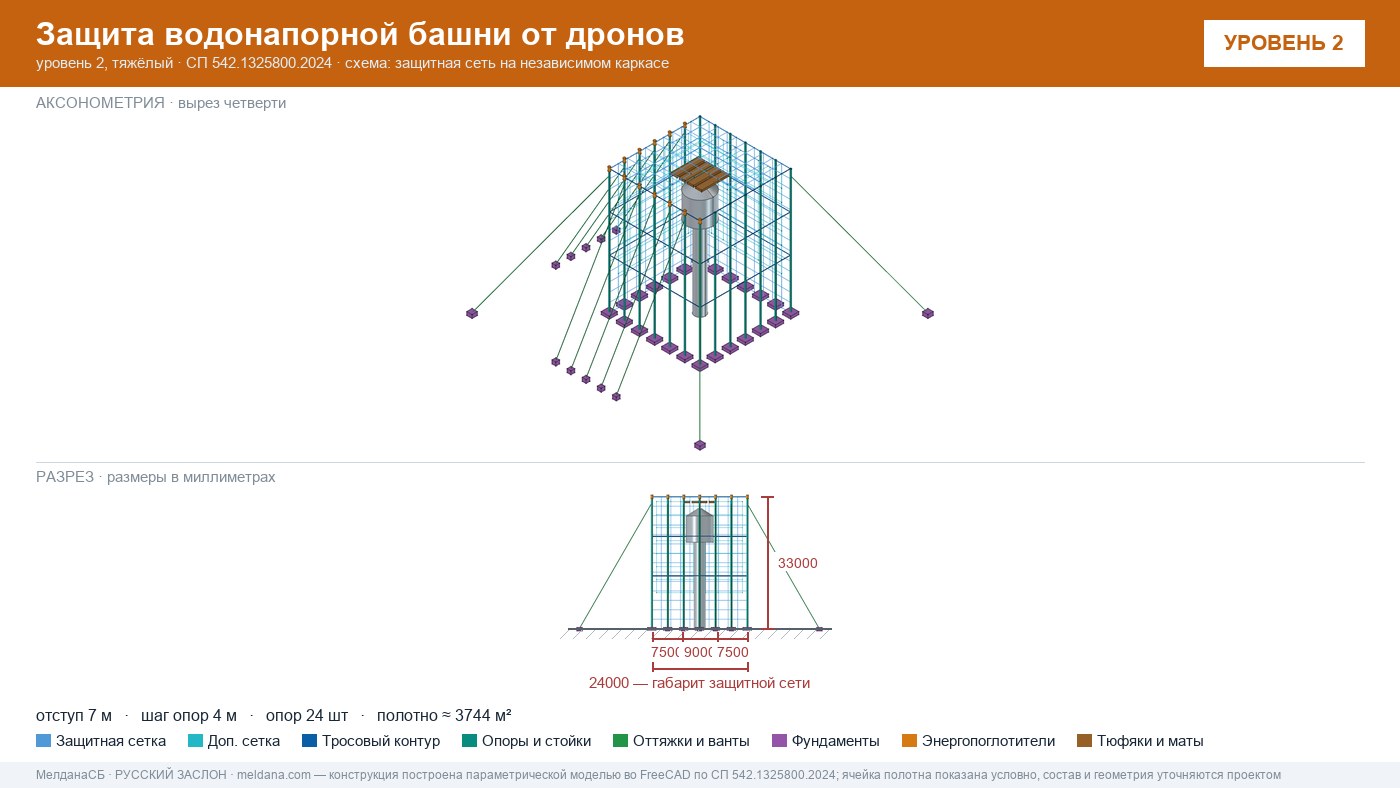 Защита водонапорной башни от дронов в Клине — ЗОК ЗАСЛОН по СП 542