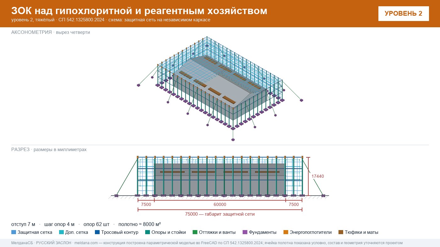 Защита гипохлоритной и реагентного хозяйства от БПЛА в Клине — ЗОК ЗАСЛОН