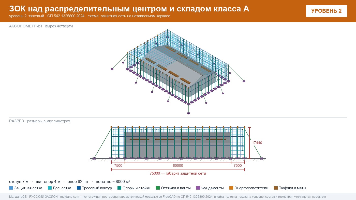 Защита склада и логистического комплекса от дронов в Клине