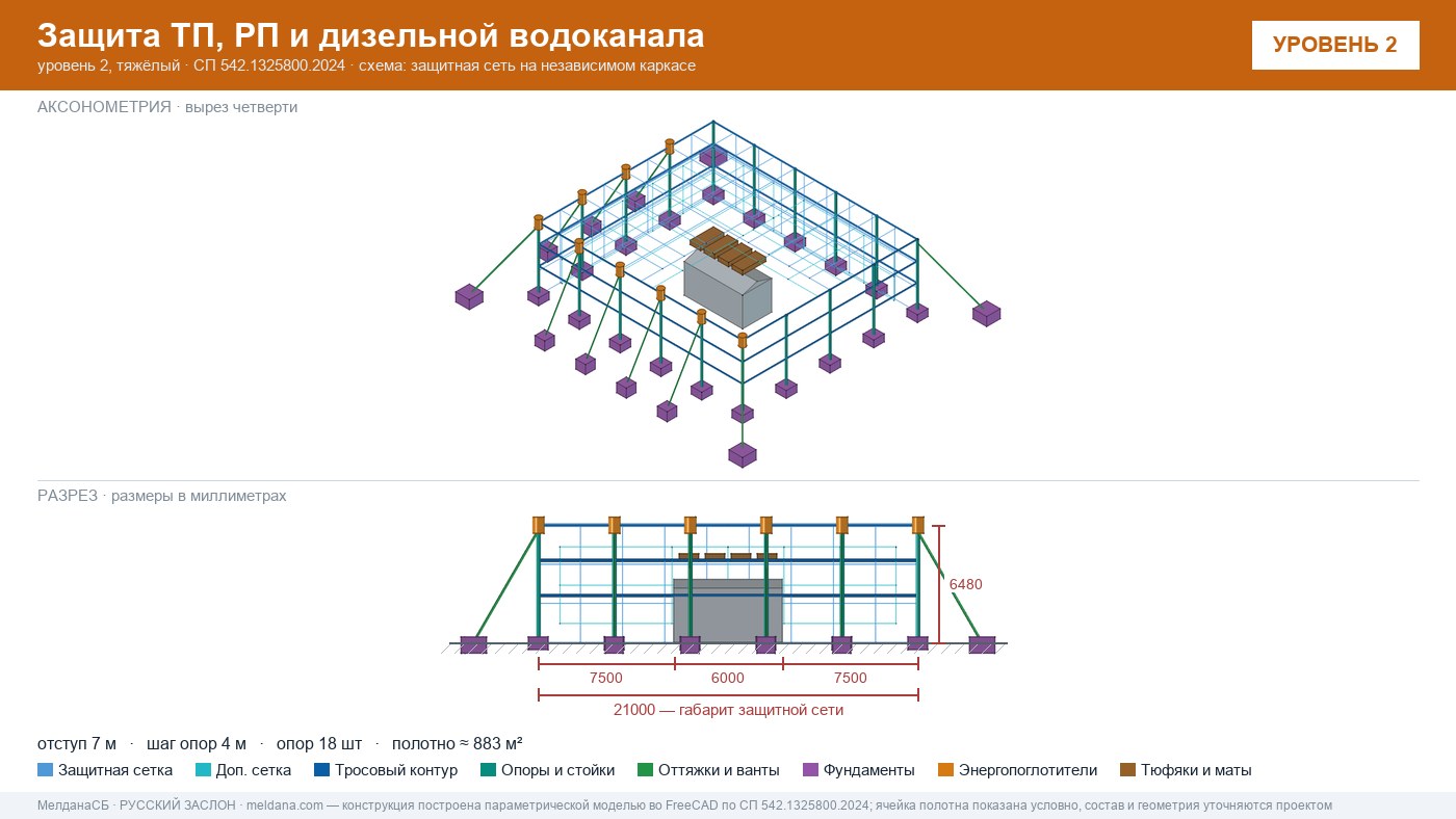 Защита ТП, РП и дизельной водоканала от дронов в Клине — ЗАСЛОН-Д