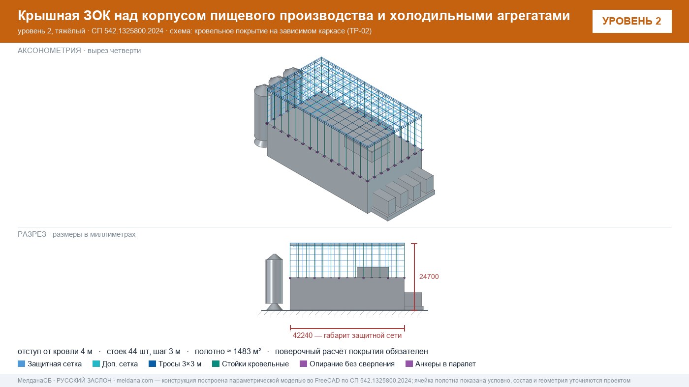 Защита пищевого производства от БПЛА — ЗОК по СП 542 в Клине