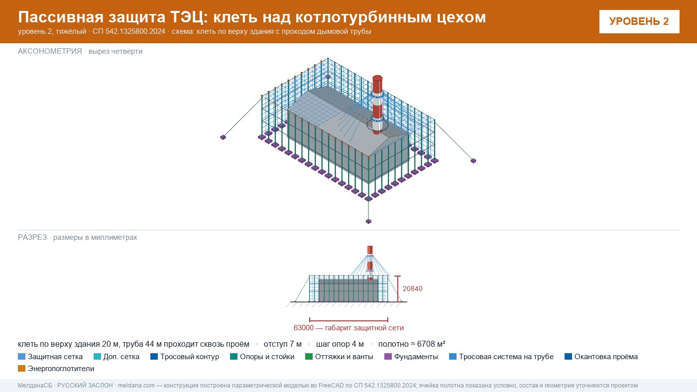 Защита ТЭЦ от БПЛА Клине: типовое решение пассивной защиты по альбому Минэнерго