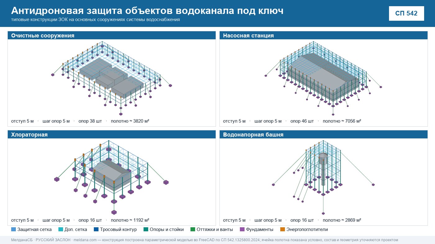 Антидроновая защита объектов водоканала под ключ в Клине — ЗОК ЗАСЛОН по СП 542 