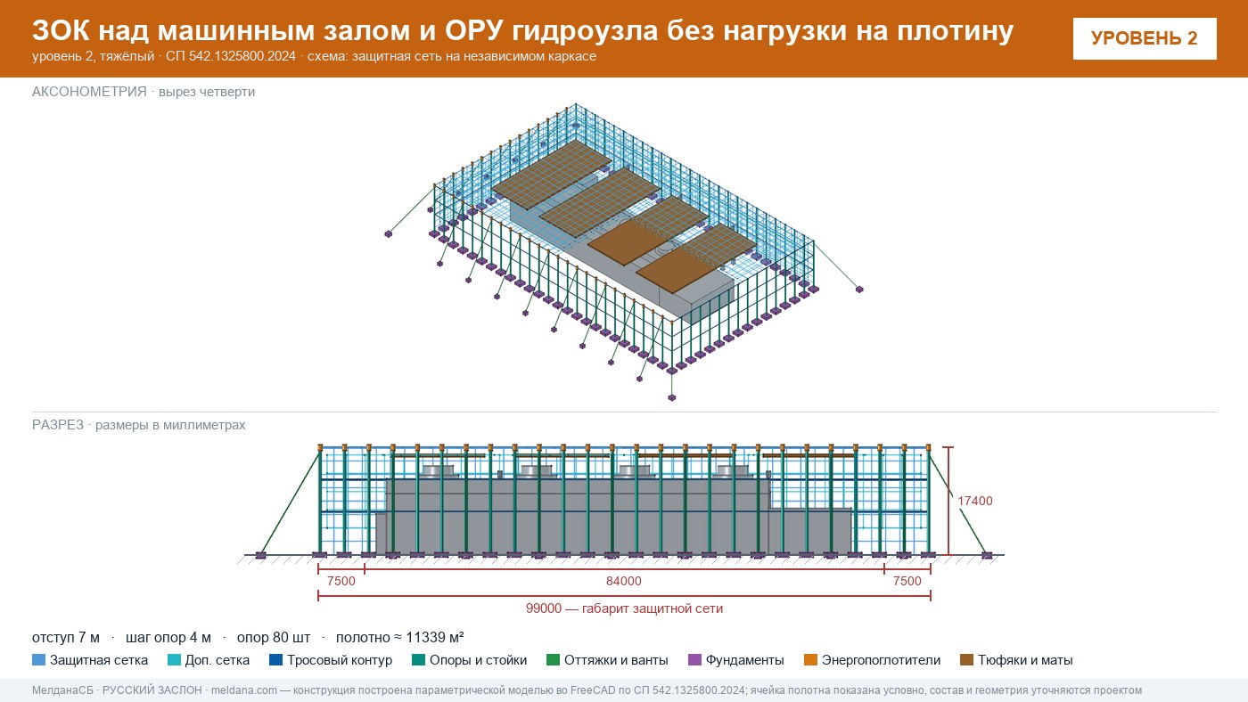 Защита ГЭС и ГАЭС от дронов — ЗОК по СП 542 без нагрузки на плотину в Клине