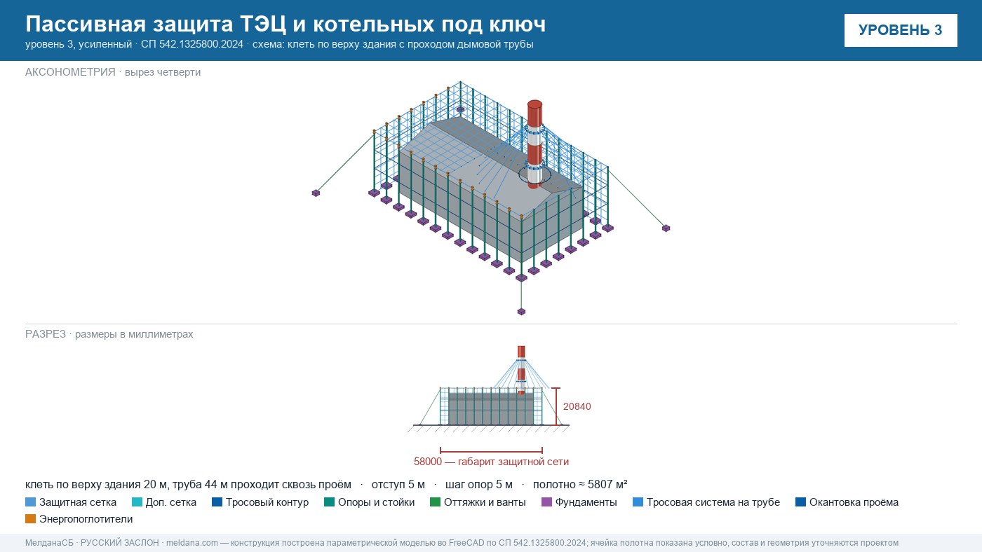 Пассивная защита ТЭЦ и котельных от БПЛА под ключ Клине — по альбому Минэнерго и СП 542 