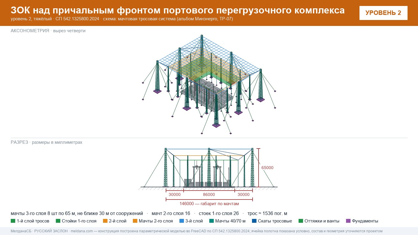 Мачтовая тросовая система ЗОК ЗАСЛОН на нефтеналивном терминале в Клине
